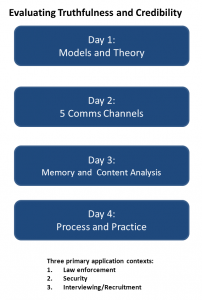 Ekman - Evaluating Truthfulness and Credibility